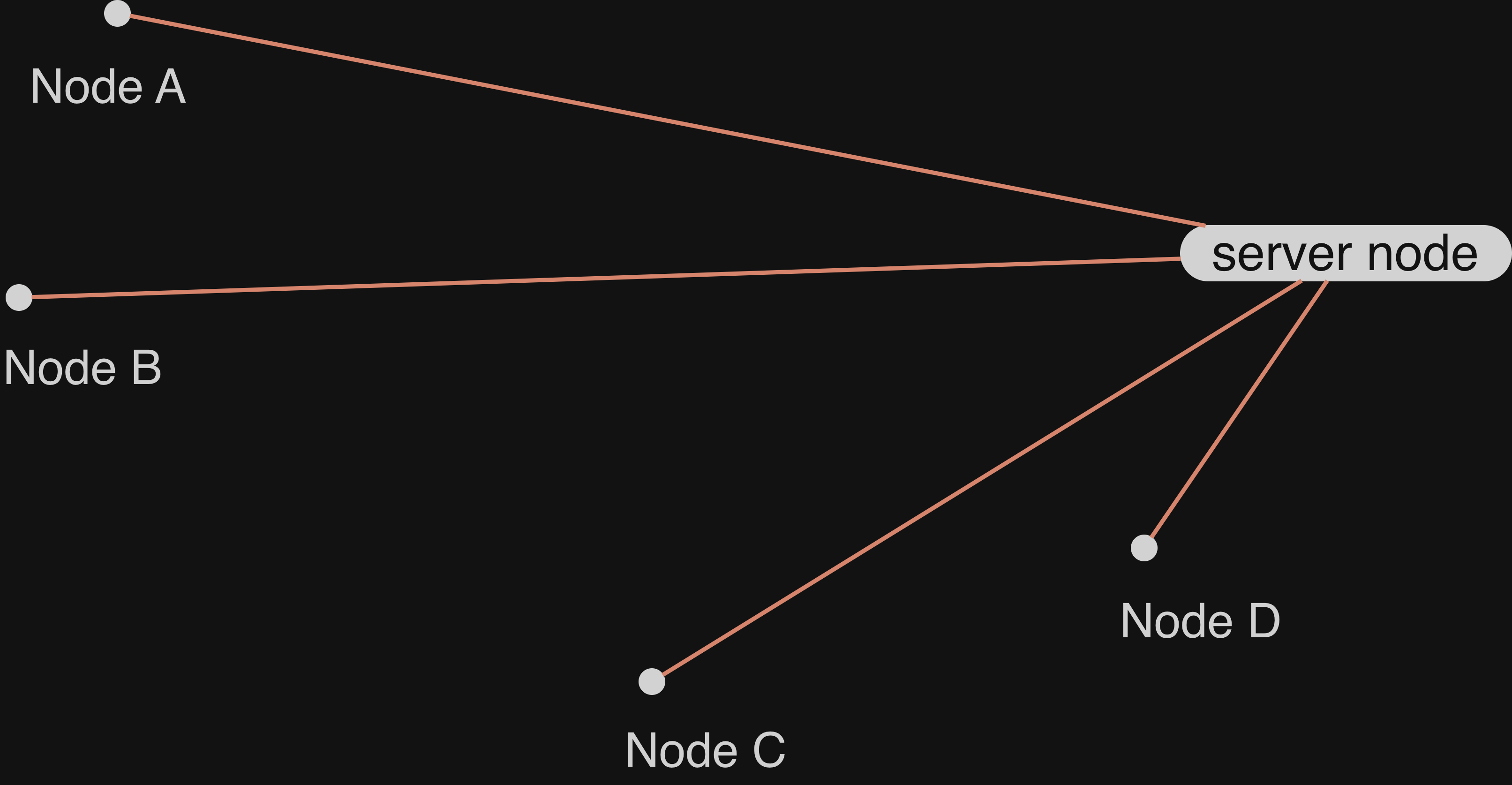 Example of Wireguard